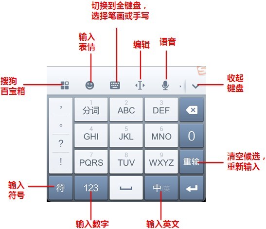 界面及按键说明