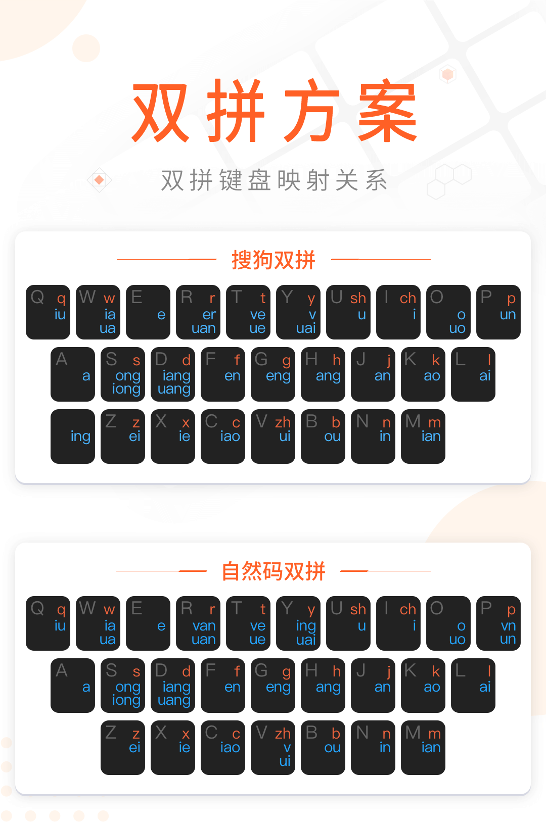 双拼方案-搜狗手机输入法